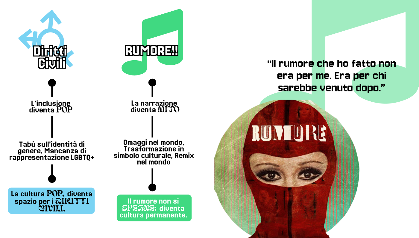 Immagine 11 del progetto Il rumore della rivoluzione