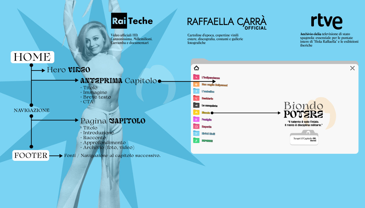 Immagine 13 del progetto Il rumore della rivoluzione